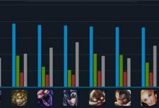 lo来自l英雄KDA排(pái)行(xíng)榜