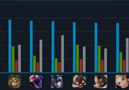 lo来自l英雄KDA排(pái)行(xíng)榜