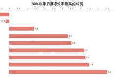 韦德：从低调崛起到总决赛MVP的完美蜕变！
