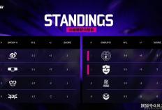 LOL邀请赛四强出爐(lú)！全华班被3包1围剿，LCK赛區(qū)保底亞(yà)军