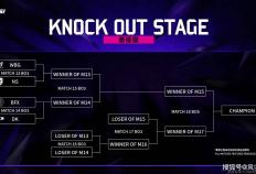 LOL邀请赛四强出爐(lú)！全华班被3包1围剿，LCK赛區(qū)保底亞(yà)军