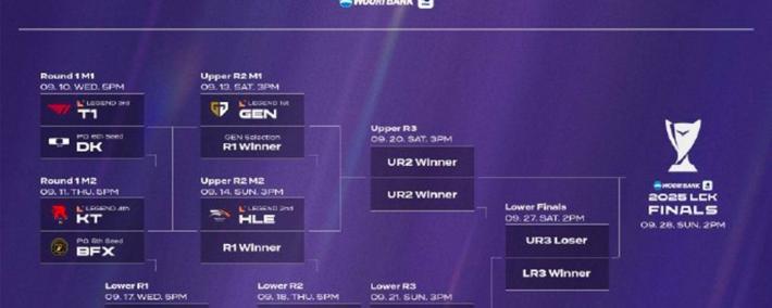 LCK季后赛：功亏一(yī)篑，T1鏖战五(wǔ)局，战胜DK，许秀(xiù)白忙活了