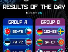 欧洲杯男(nán)篮小组赛精(jīng)彩看点集锦