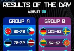 欧洲杯男(nán)篮小组赛精(jīng)彩看点集锦