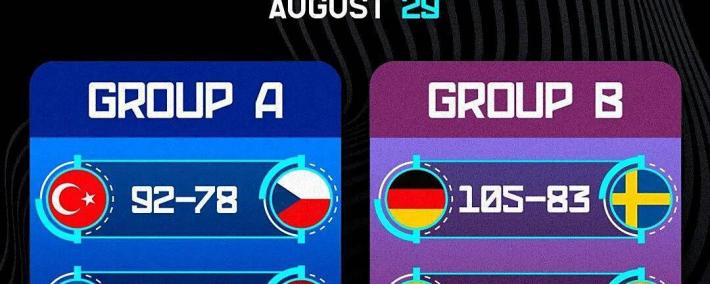 欧洲杯男(nán)篮小组赛精(jīng)彩看点集锦