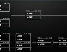 LPL季后赛分组及赛程敲定，TES首战深圳NIP