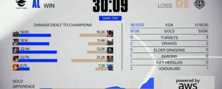 《LOL比赛策(cè)略对决超燃，这款三国游戏策(cè)略玩法等你探》