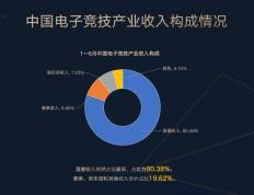 中国电競(jìng)产业报告发布：上海(hǎi)辦(bàn)赛優(yōu)势明显，中国电競(jìng)出海(hǎi)升级