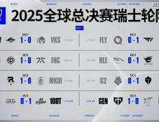 傳(chuán)奇终结，GEN也有失败的時(shí)候！AL战胜GEN，接下来就看BLG的了