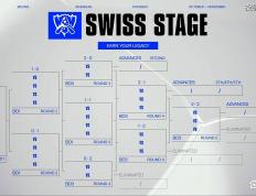 S15全球总决赛：GEN轻取PSG，大敌当前(qián)，如(rú)何(hé)应对？