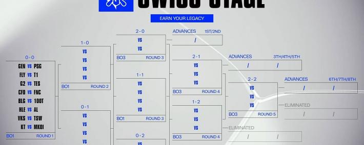 S15全球总决赛：GEN轻取PSG，大敌当前(qián)，如(rú)何(hé)应对？