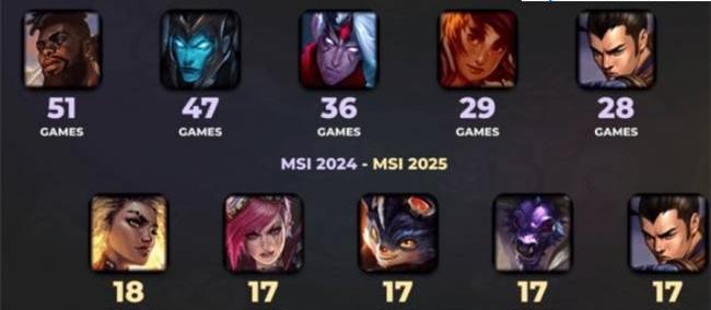 LOL：全局BP賽(sài)制的影响英雄(xióng)次数从51次跌至18次