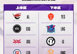 德玛西亚杯：让一追三(sān)，IG四局战胜TES，晋级下一轮