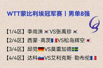 蒙彼利埃(āi)賽(sài)：张本讓(ràng)二追三遭绝杀！