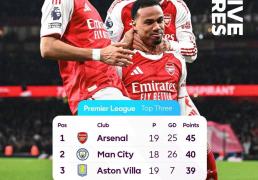 榜首大戰(zhàn)！阿森纳大胜！