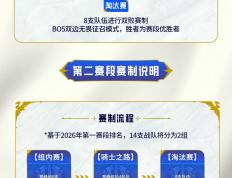 2026《英雄联盟》LPL第一赛段1月14日開(kāi)战，赛程公布