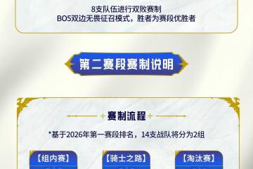 2026《英雄联盟》LPL第一赛段1月14日開(kāi)战，赛程公布