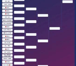 星牌戰(zhàn)队六人晋級(jí)！世界公开赛资格赛结束 3月玉山静候强大阵容