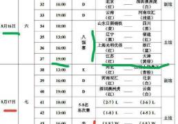 中国排协公布全(quán)锦賽(sài)14决賽(sài)比賽(sài)时間(jiān)表！16号賽(sài)程出炉！