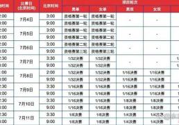 WTT美國(guó)大满贯今日赛程，CCTV5直播國(guó)乒比(bǐ)赛时间表