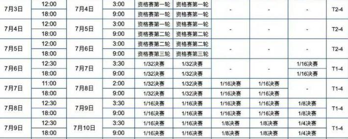 WTT美國(guó)大满贯今日赛程，CCTV5直播國(guó)乒比(bǐ)赛时间表