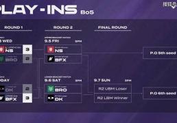 LCK入围赛：Showmaker过关，DK横扫NS，晉(jìn)级季后赛