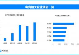 2026亚运会电竞项目揭晓 我(wǒ)国半年新增电竞相关企业超2.5万家