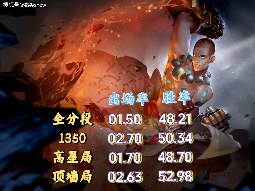 唯一三榜禁用率为0的英雄,曾经的边路之虎,达摩为啥落魄至此?(wei yi san bang jin yong lyu wei de ying xiong ceng jing de bian lu zhi hu da mo wei sha luo tuo zhi ci)