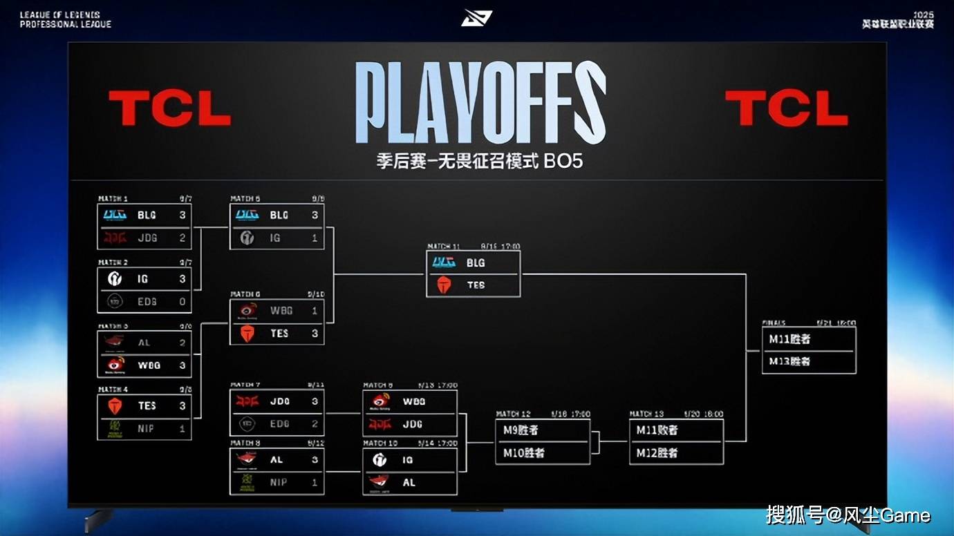 LPL冠军中单无缘世界赛！IG迎来生死战，输1场或跌入冒泡赛败者组(guan jun zhong dan wu yuan shi jie sai ying lai sheng si zhan shu chang huo die ru mao pao sai bai zhe zu)