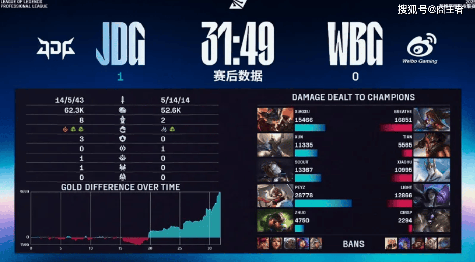 LPL季后赛：JDG四局战胜WBG！WBG确认进入冒泡赛(ji hou sai si ju zhan sheng que ren jin ru mao pao sai)