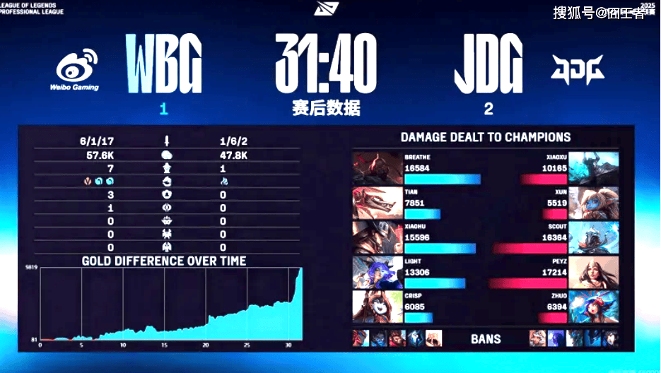 LPL季后赛：JDG四局战胜WBG！WBG确认进入冒泡赛(ji hou sai si ju zhan sheng que ren jin ru mao pao sai)