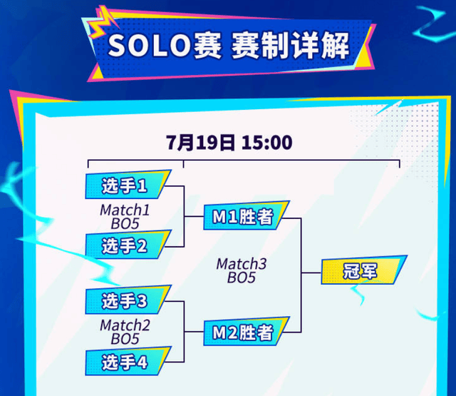 LOL手游超級(jí)联赛总决赛，明星(xīng)空降共庆3周年盛典