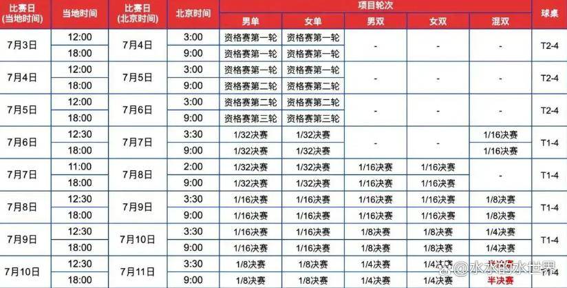 WTT美國(guó)大满贯今日赛程，CCTV5直播國(guó)乒比(bǐ)赛时间表