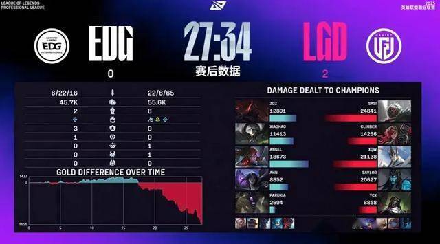 LPL水鬼(guǐ)战队再现，LPL全神班击败“一生之敵(dí)”，LPL嘴(zuǐ)硬选手诞生