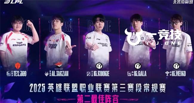 LOL：LPL常规赛最佳阵容出炉 Theshy当选一阵Bin落(luò)选！