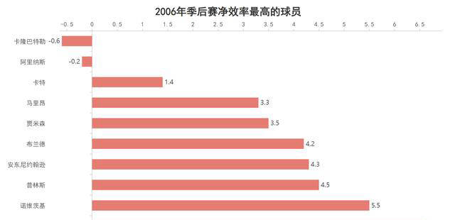 韦德：从低调崛起到总决赛MVP的完美蜕变！