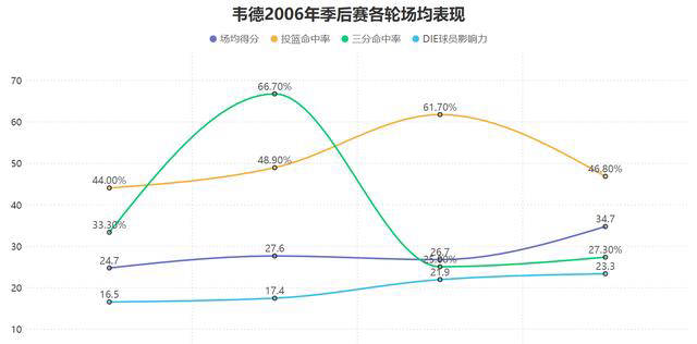 韦德：从低调崛起到总决赛MVP的完美蜕变！
