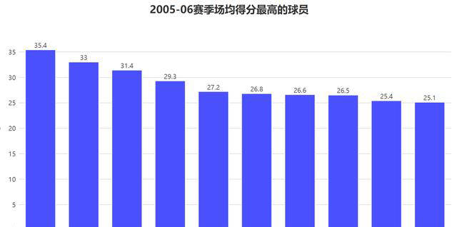 韦德：从低调崛起到总决赛MVP的完美蜕变！