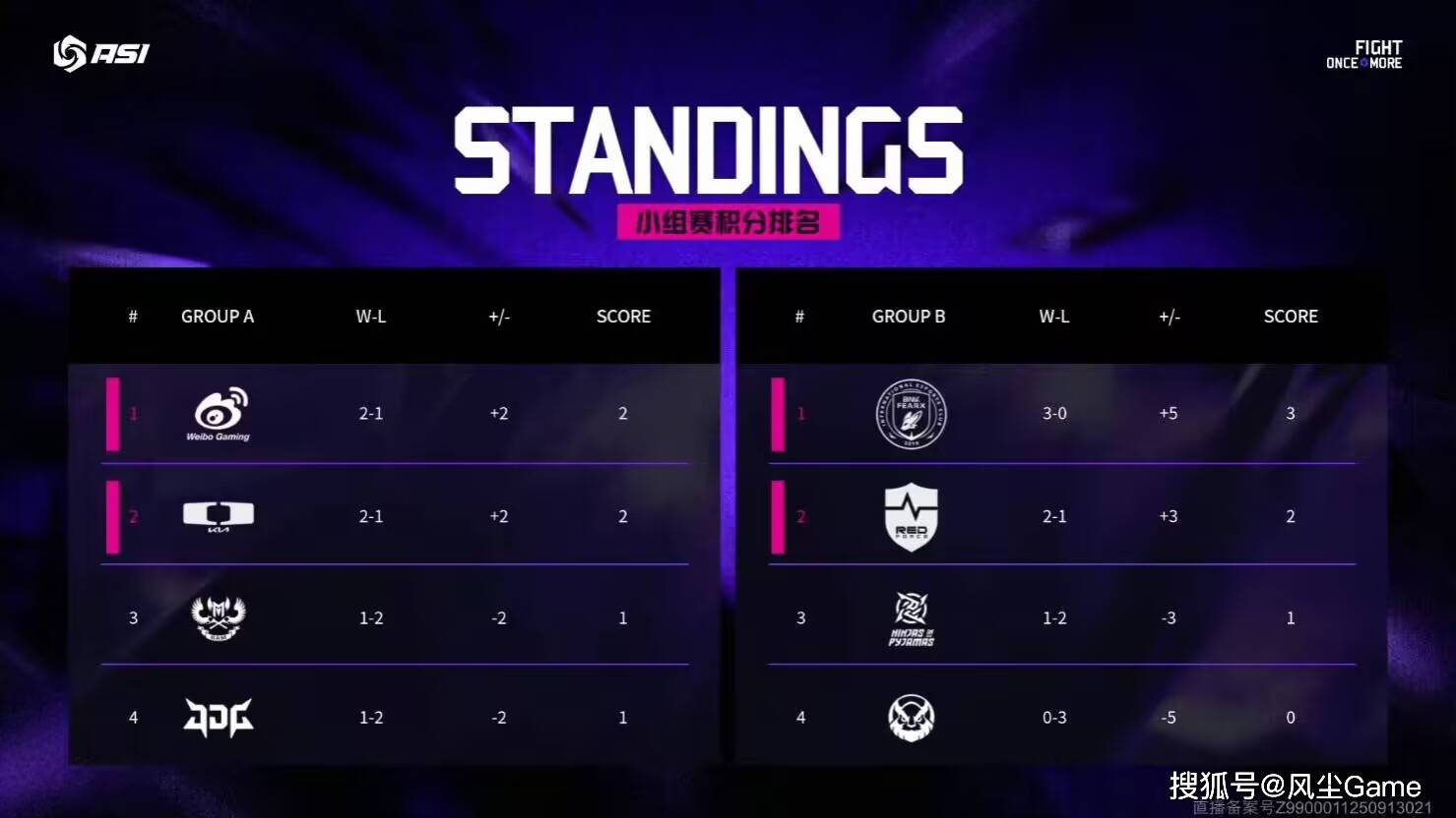 LOL邀请赛四强出爐(lú)！全华班被3包1围剿，LCK赛區(qū)保底亞(yà)军