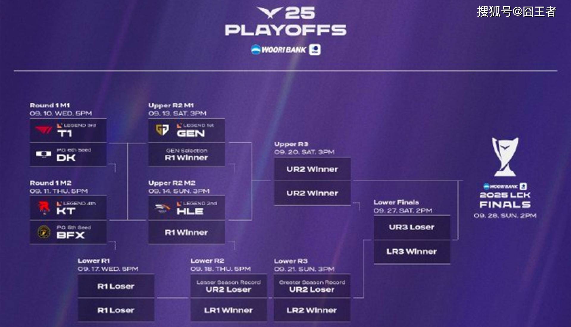 LCK季后赛：功亏一(yī)篑，T1鏖战五(wǔ)局，战胜DK，许秀(xiù)白忙活了