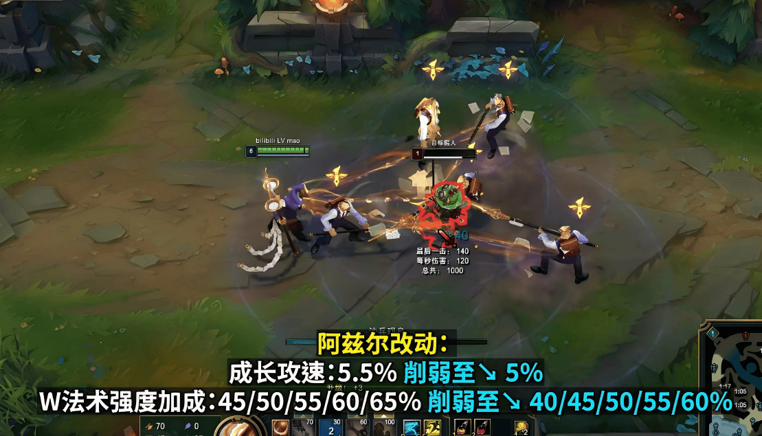 LOL最新改动出炉!沙皇、安(ān)妮、加(jiā)里奥集体挨(āi)刀,網(wǎng)友:TES王(wáng)朝了