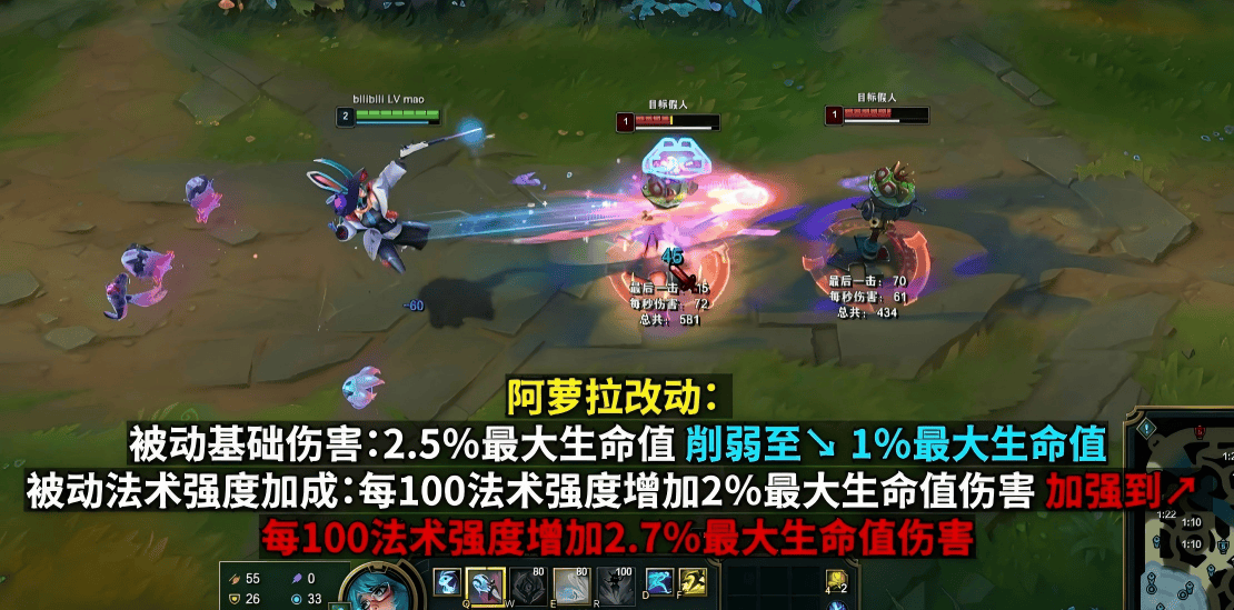 LOL最新改动出炉!沙皇、安(ān)妮、加(jiā)里奥集体挨(āi)刀,網(wǎng)友:TES王(wáng)朝了