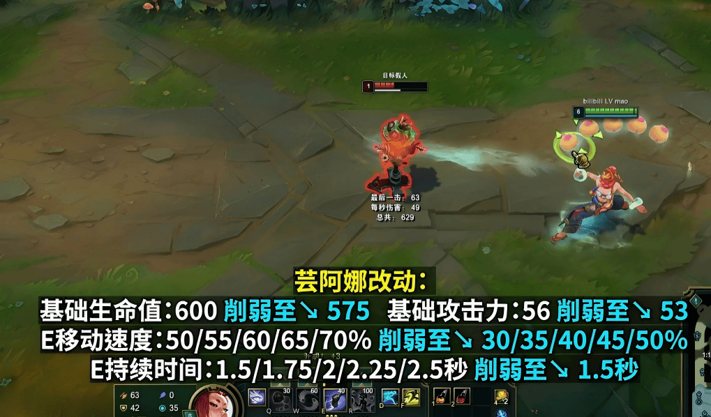 LOL最新改动出炉!沙皇、安(ān)妮、加(jiā)里奥集体挨(āi)刀,網(wǎng)友:TES王(wáng)朝了