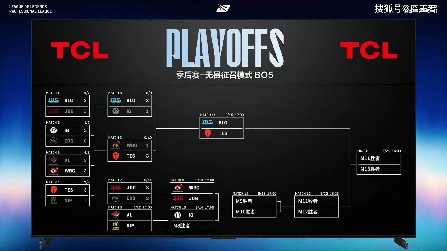 LPL季后賽(sài)：有惊无险！AL让一追三，战胜NIP，晋级季后賽(sài)