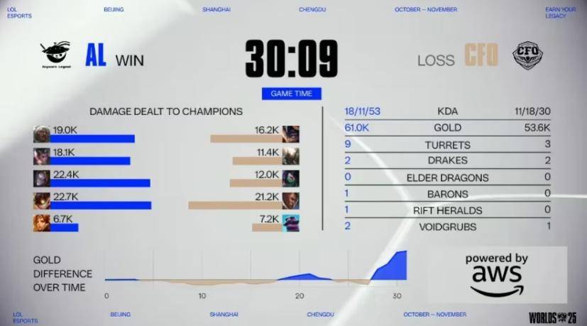 《LOL比赛策(cè)略对决超燃，这款三国游戏策(cè)略玩法等你探》