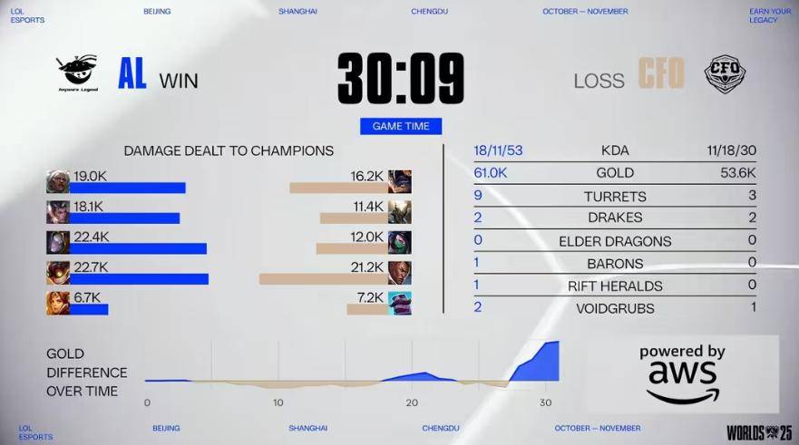 《LOL比赛策(cè)略对决超燃，这款三国游戏策(cè)略玩法等你探》