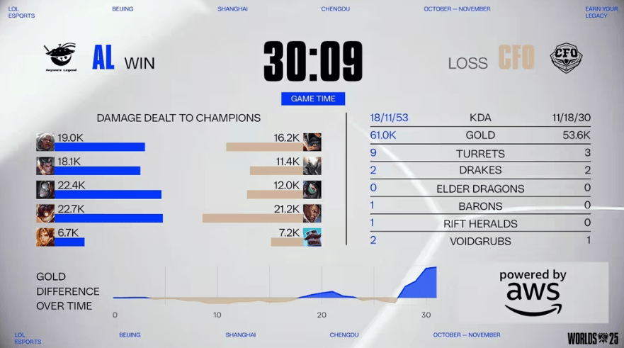 LOL赛事激战正酣，这款游戏开启三國(guó)策略(lüè)新体验