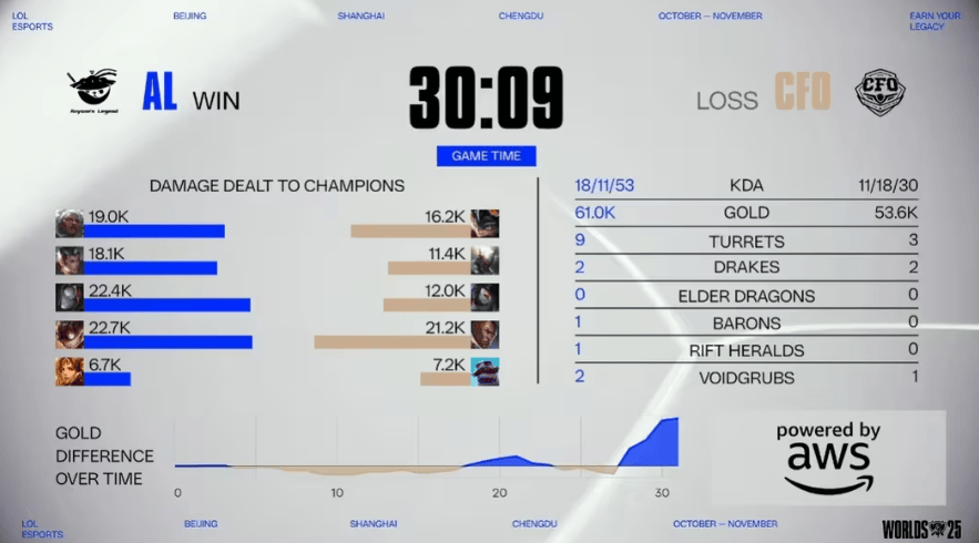 LOL赛事激战正酣，这款游戏开启三國(guó)策略(lüè)新体验