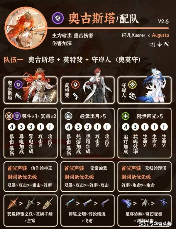 鸣潮奥古斯塔阵容搭配(pèi)指(zhǐ)南
