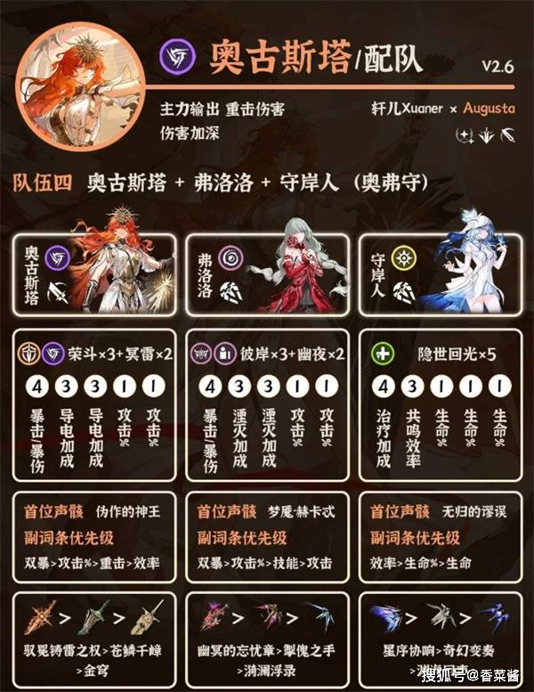 鸣潮奥古斯塔阵容搭配(pèi)指(zhǐ)南